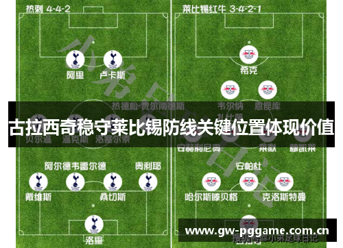 古拉西奇稳守莱比锡防线关键位置体现价值